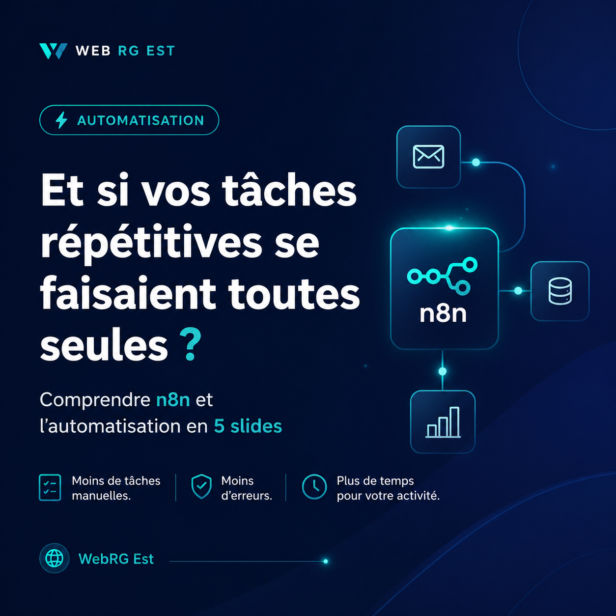 Automatisation avec n8n - WEB RG EST