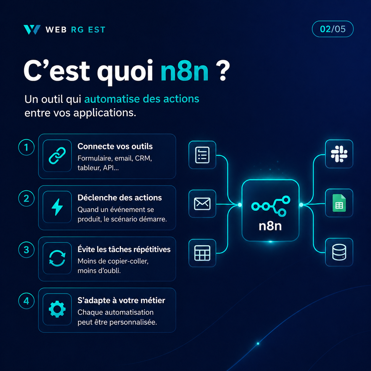 C'est quoi n8n - Explication visuelle